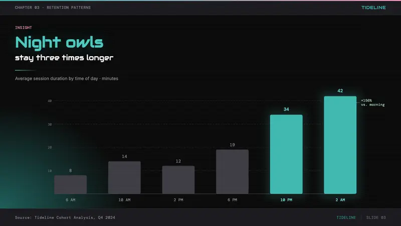 Miami Vice Pastel Teal (1984) — Slides · data