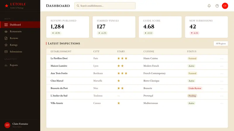 Michelin Guide Red-Stars — Web · dashboard