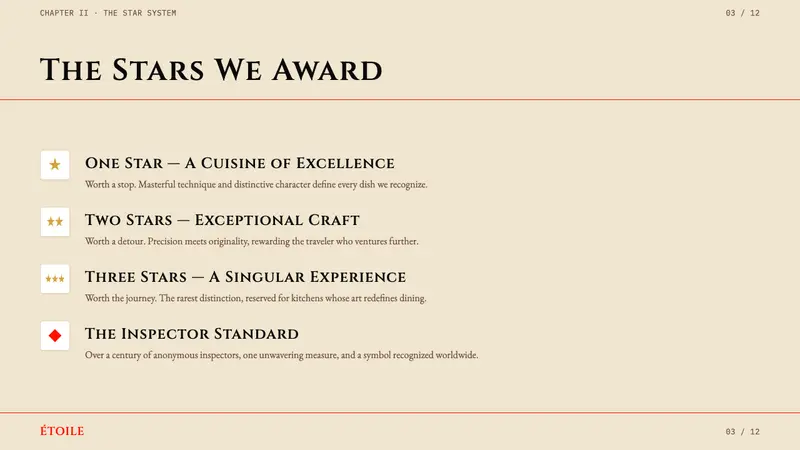 Michelin Guide Red-Stars — Slides · content