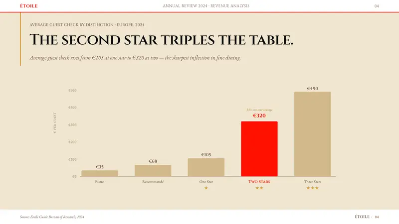 Michelin Guide Red-Stars — Slides · data