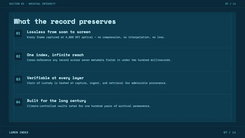 Microfiche Archive — Slides · content