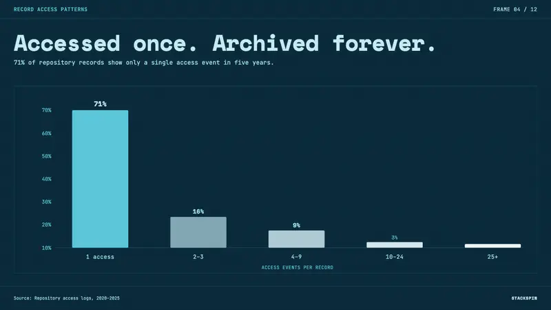 Microfiche Archive — Slides · data
