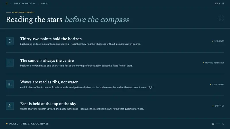 Micronesian Etak Star Compass — Slides · content