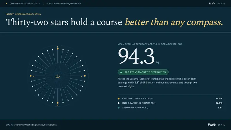 Micronesian Etak Star Compass — Slides · data
