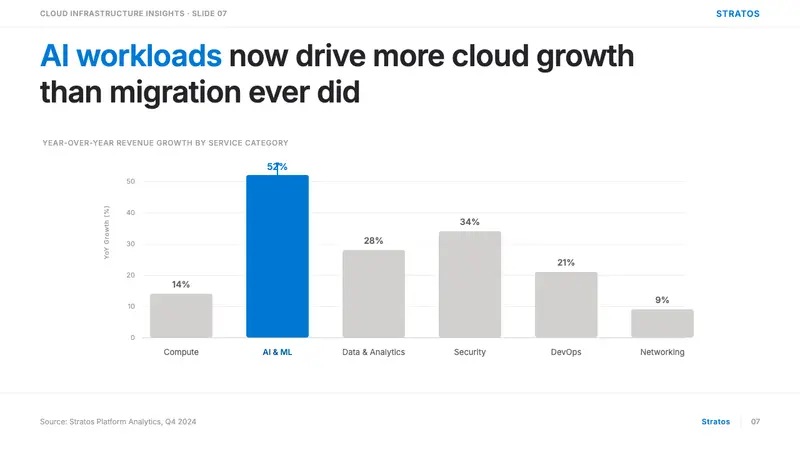 Microsoft Azure — Slides · data