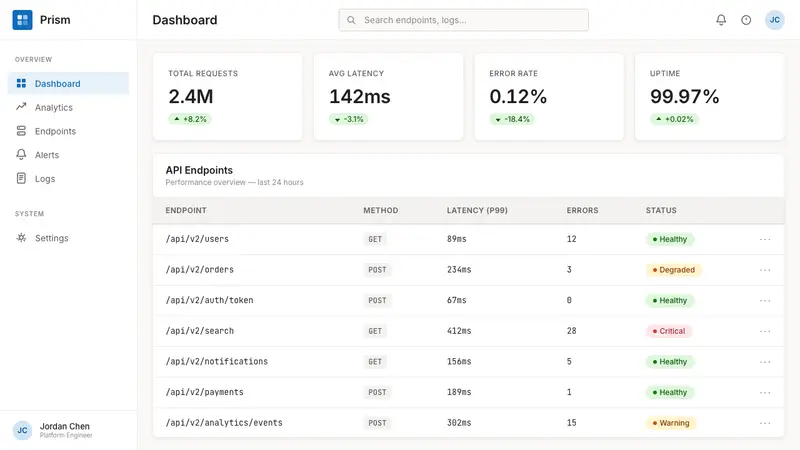Microsoft Fluent 2 — Web · dashboard