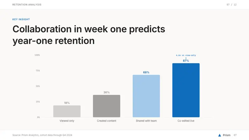 Microsoft Fluent 2 — Slides · data