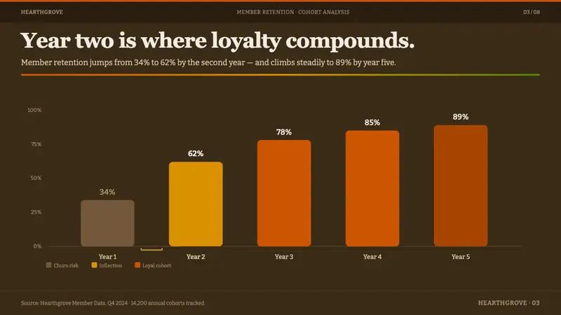 1970s Earth Tones — Slides · data