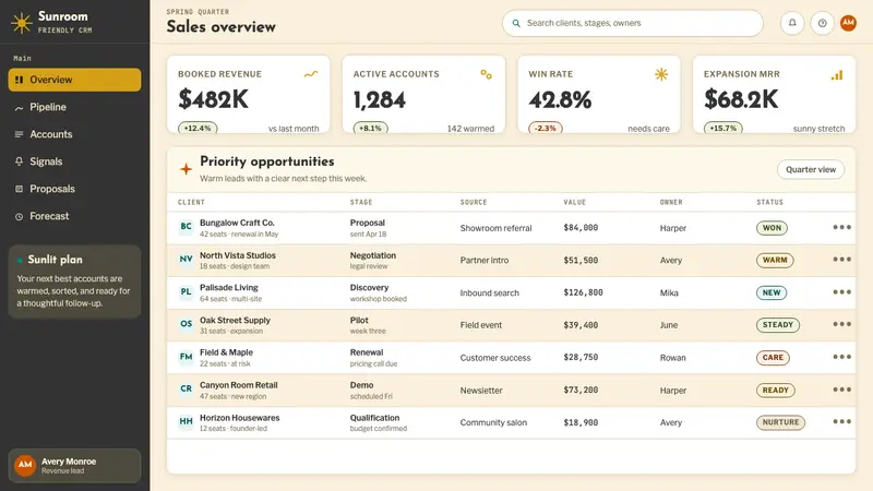Mid-Century Modern (Eames) — Web · dashboard