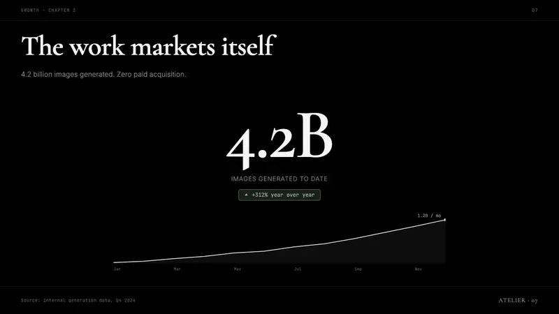 Midjourney — Slides · data