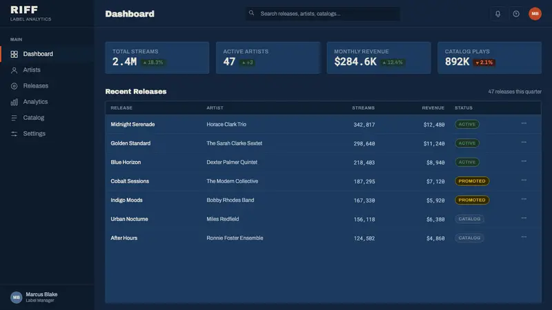 Blue Note Jazz — Web · dashboard