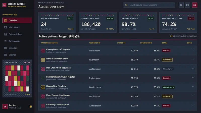 Mien Yao Cross-Stitch — Web · dashboard