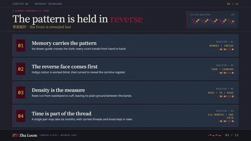 Mien Yao Cross-Stitch — Slides · content