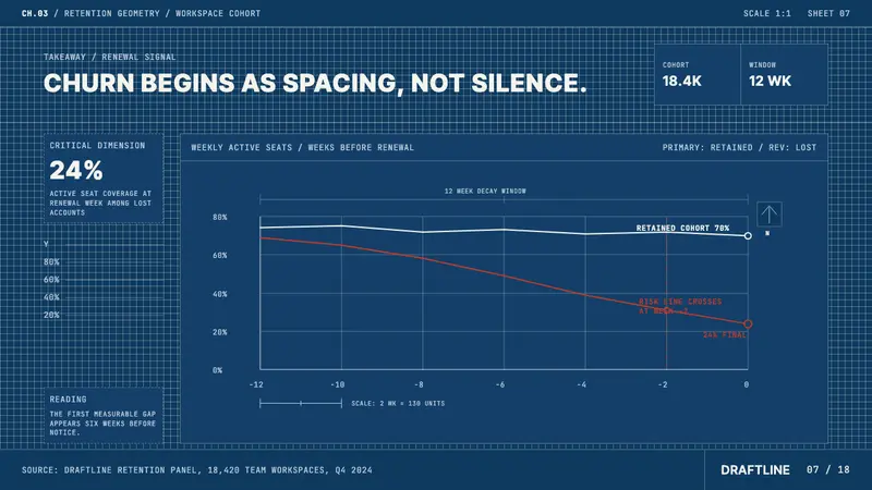 Architectural Blueprint — Slides · data