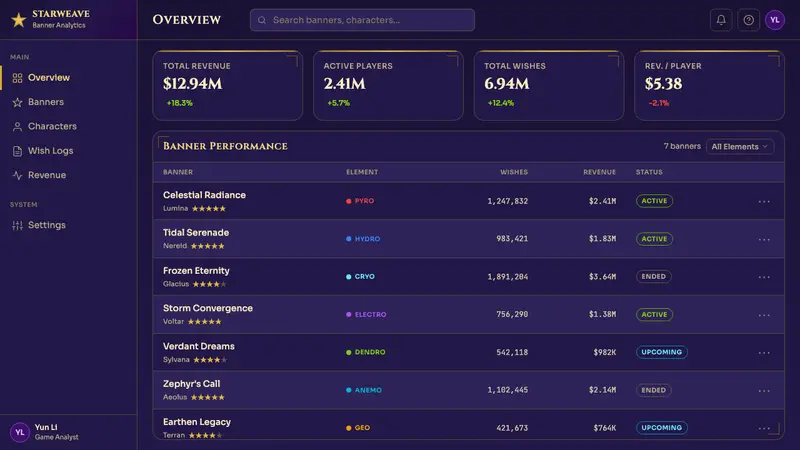 miHoYo Game UI — Web · dashboard