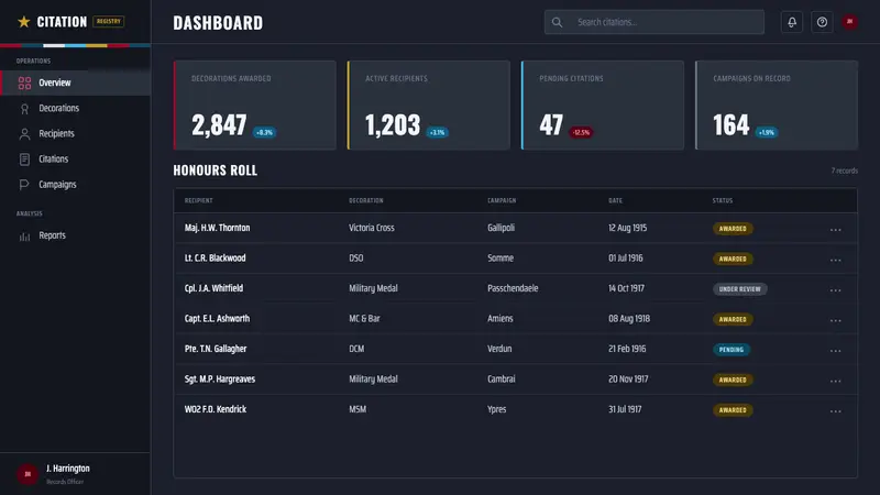 Medal Ribbon Bar — Web · dashboard