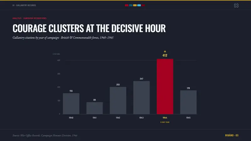 Medal Ribbon Bar — Slides · data