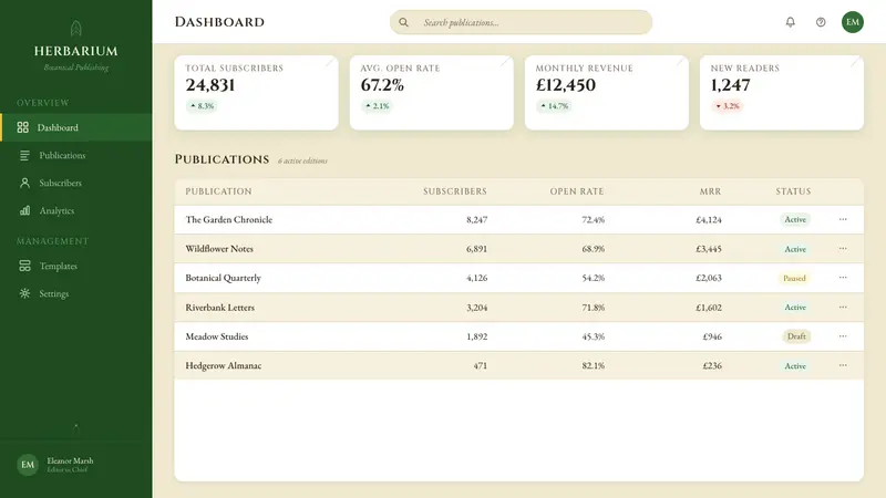 Millais — Ophelia / Wildflower Pre-Raph — Web · dashboard