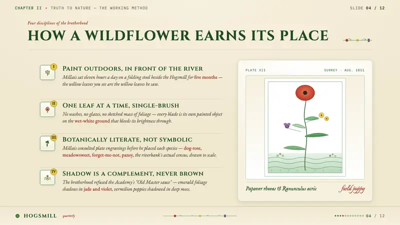 Millais — Ophelia / Wildflower Pre-Raph — Slides · content