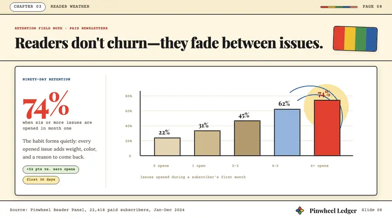 Milton Glaser / Push Pin — Slides · data