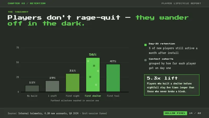 Minecraft Creeper — Slides · data