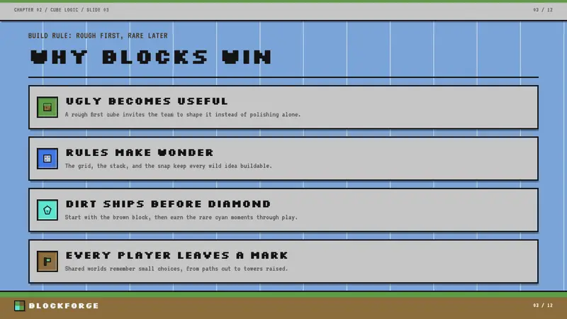 Minecraft Voxel — Slides · content