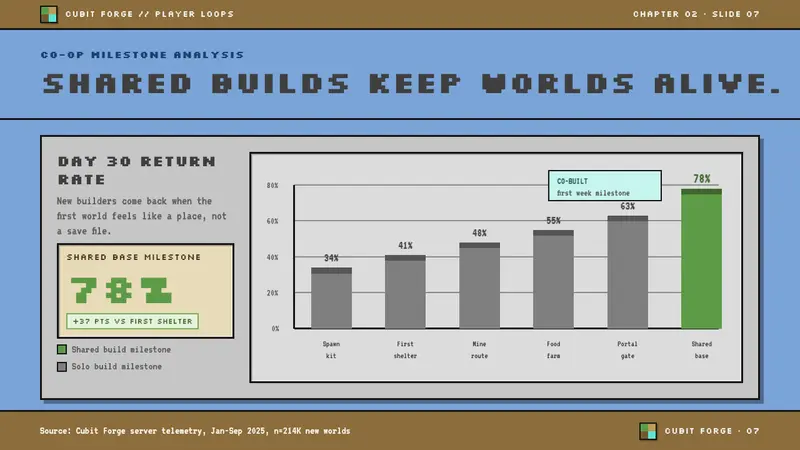 Minecraft Voxel — Slides · data