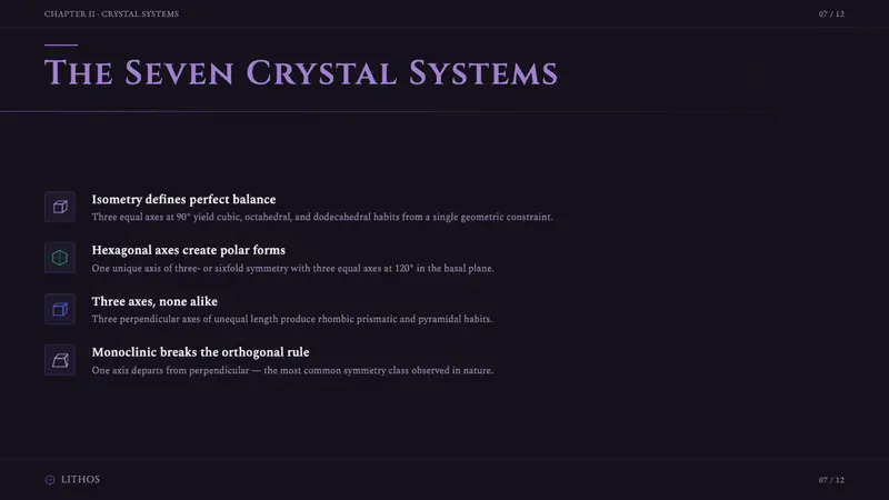Mineral Specimen Plate — Slides · content