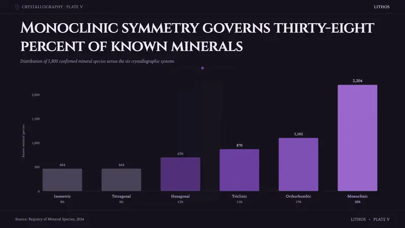 Mineral Specimen Plate — Slides · data