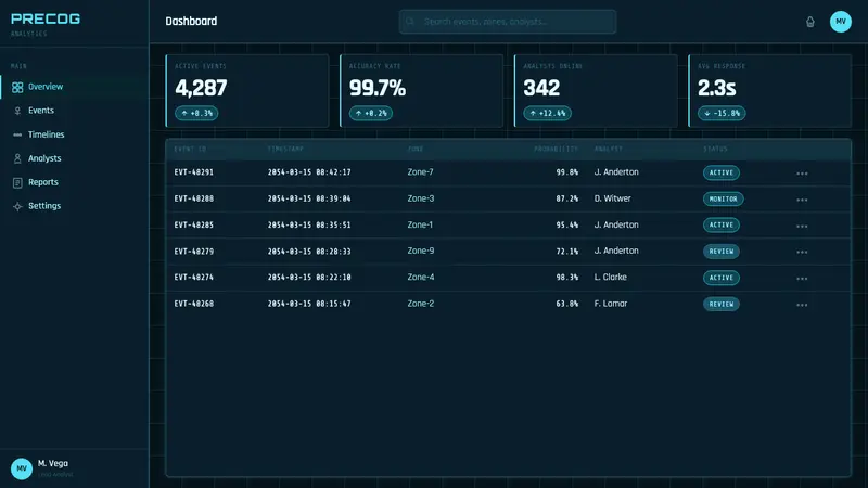 Minority Report Gestural UI — Web · dashboard