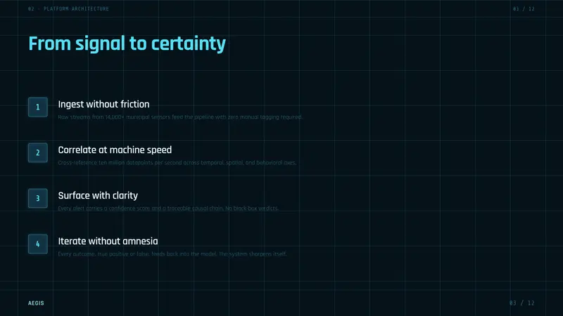 Minority Report Gestural UI — Slides · content