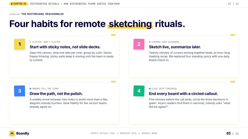 Miro Collab Yellow — Slides · content