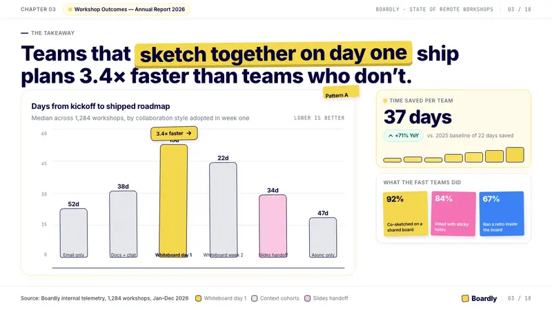 Miro Collab Yellow — Slides · data