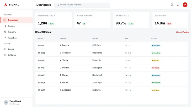 Mirror's Edge Clean City — Web · dashboard