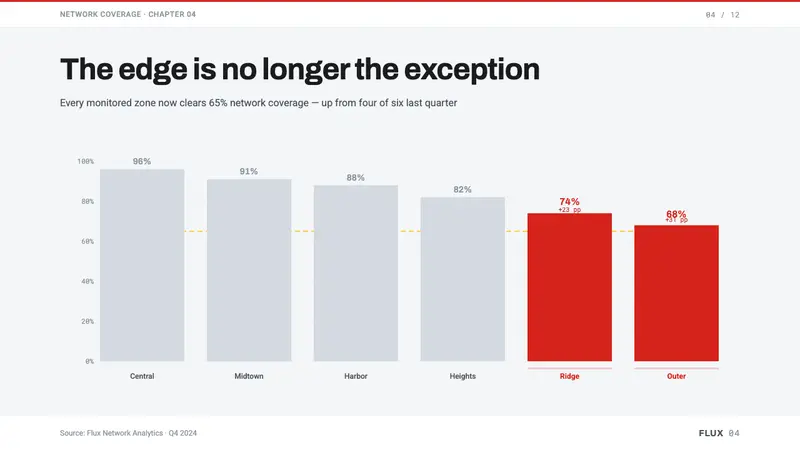 Mirror's Edge Clean City — Slides · data