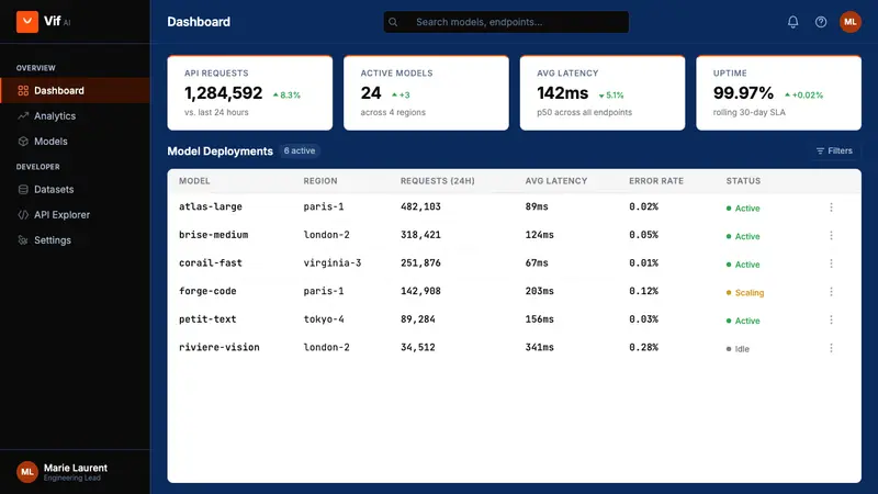 Mistral Le Chat French AI — Web · dashboard