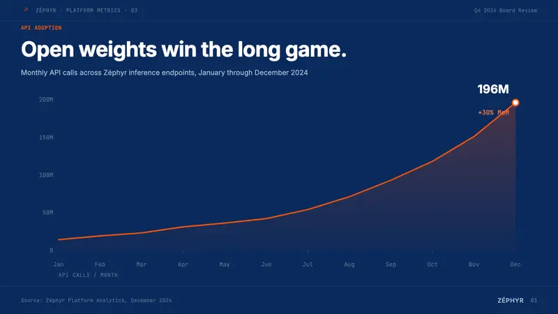 Mistral Le Chat French AI — Slides · data
