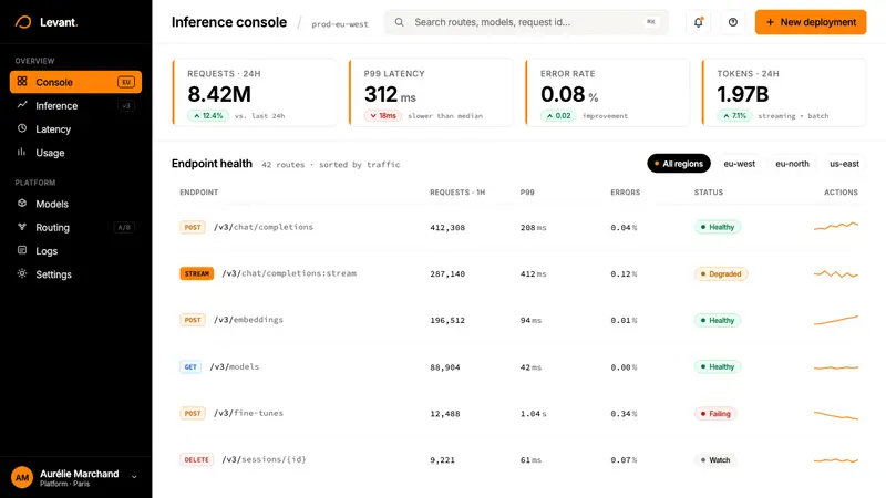 Mistral AI Orange — Web · dashboard