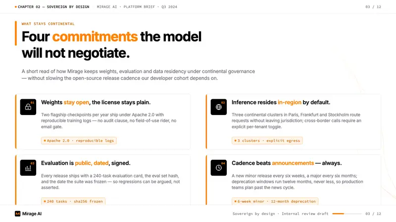 Mistral AI Orange — Slides · content