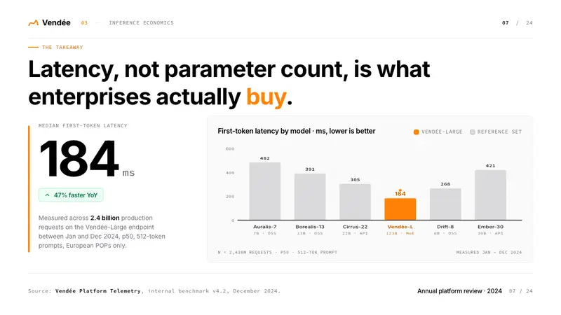 Mistral AI Orange — Slides · data