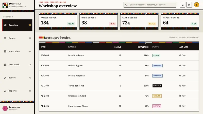 Mizo Puanchei — Web · dashboard