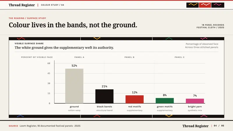 Mizo Puanchei — Slides · data