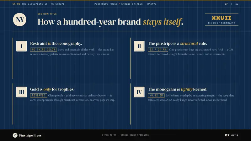 New York Yankees (Navy-Pinstripe) — Slides · content