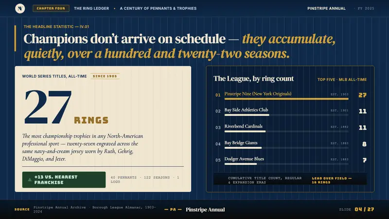 New York Yankees (Navy-Pinstripe) — Slides · data
