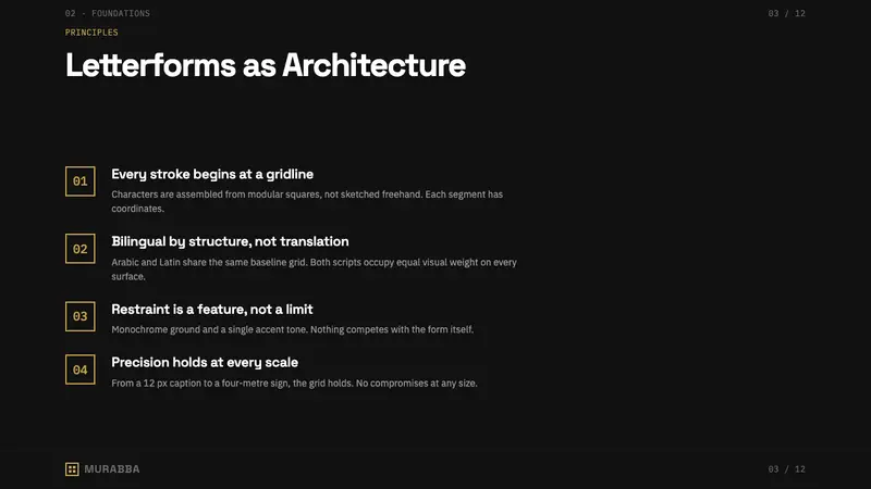 Modern Kufi Branding — Slides · content