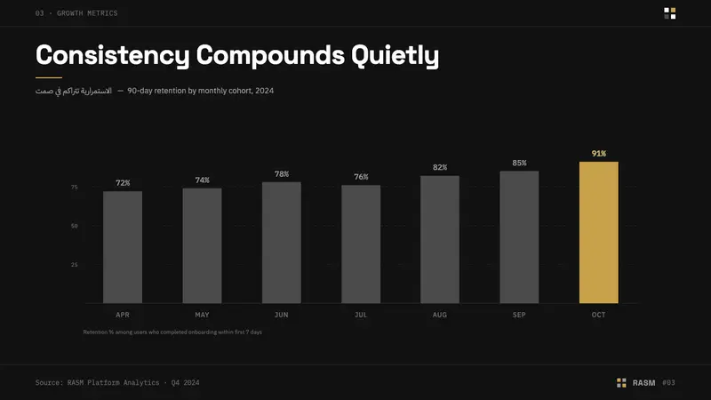 Modern Kufi Branding — Slides · data