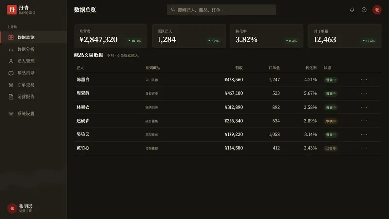 新中式国潮 Guofeng — Web · dashboard