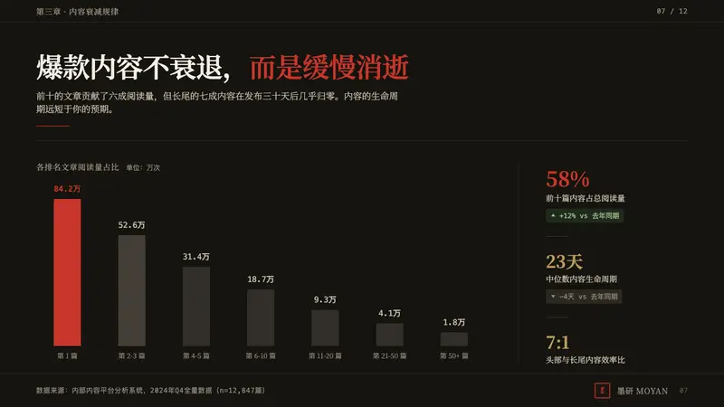 新中式国潮 Guofeng — Slides · data