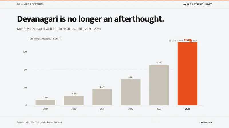Modern Devanagari Type — Slides · data