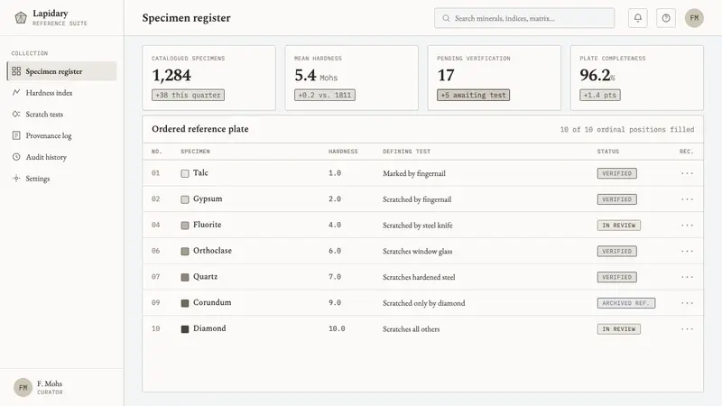 Mohs Hardness Scale — Web · dashboard
